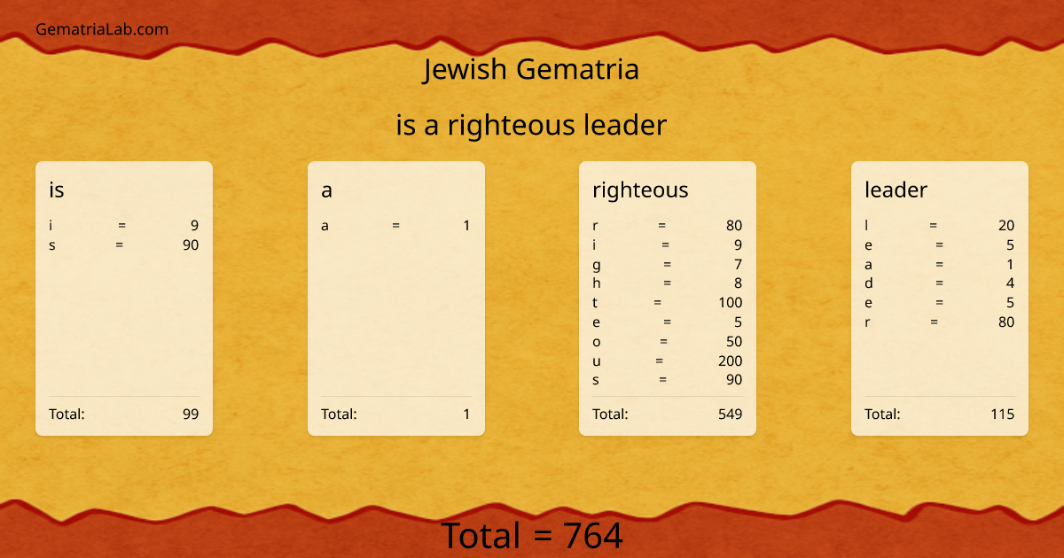 is a righteous leader in jewish Gematria